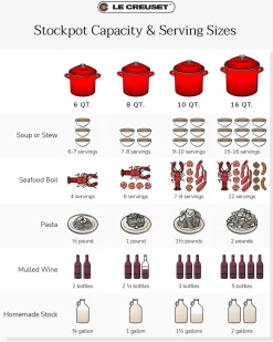 16 qt.Stockpot in Cerise