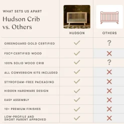 Hudson 3-in-1 Convertible Crib with Toddler Bed Conversion Kit in Washed Natural