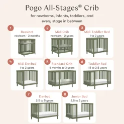 Pogo 8-in-1 Convertible Crib with All-Stages Conversion Kits in Olive