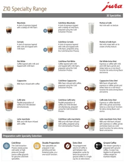 Z10 Fully Automatic Coffee Machine in Diamond White